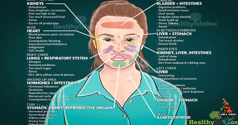 Your Face Can Reveal What Part of Your Body Is Sick, and What to Do ...
